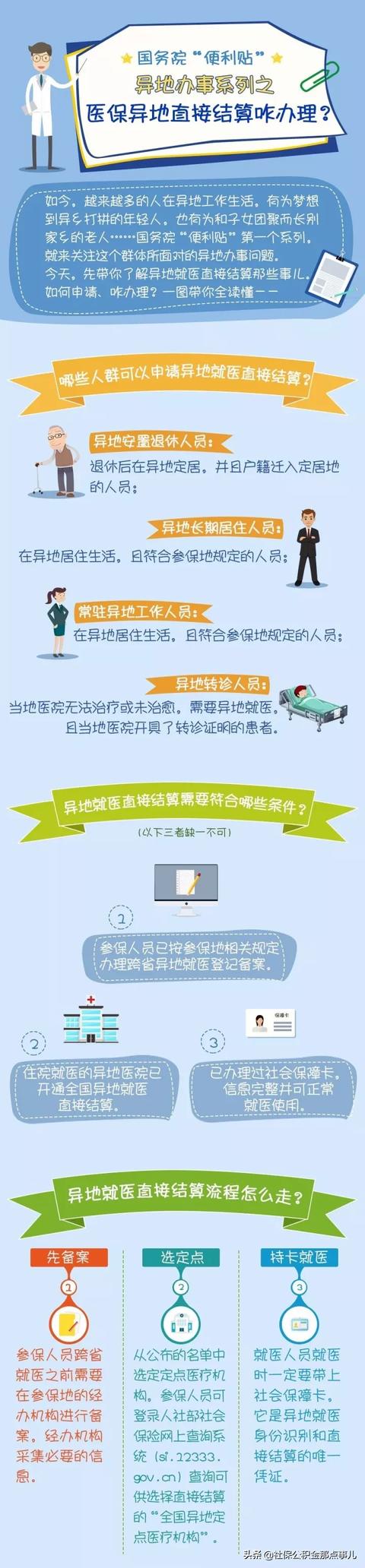 社保卡不等于医保卡，很多人都误解了！两者的区别在哪？答案来了