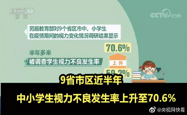 10个孩子7个近视！关于孩子视力的真相，每个爸妈都应该知道