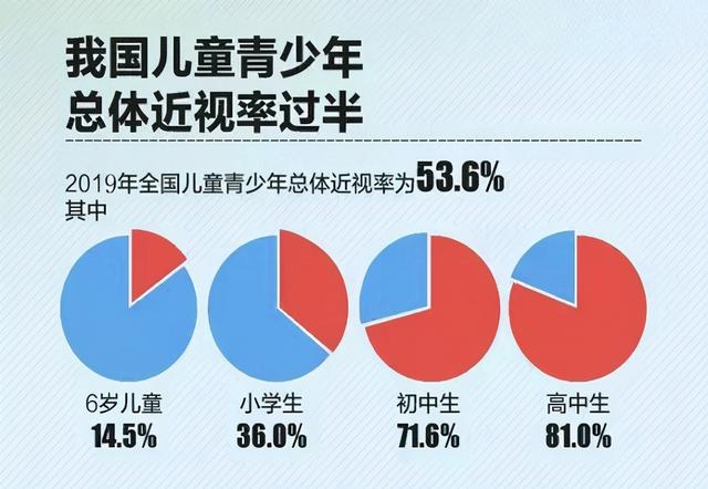 10个孩子7个近视！关于孩子视力的真相，每个爸妈都应该知道