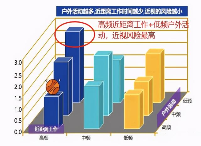 10个孩子7个近视！关于孩子视力的真相，每个爸妈都应该知道