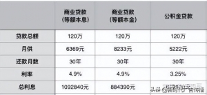 公积金到底是什么？有什么用？一文读懂住房公积金！